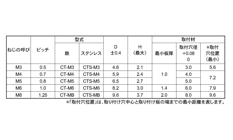 クリンチングスタッド(FAB)規格