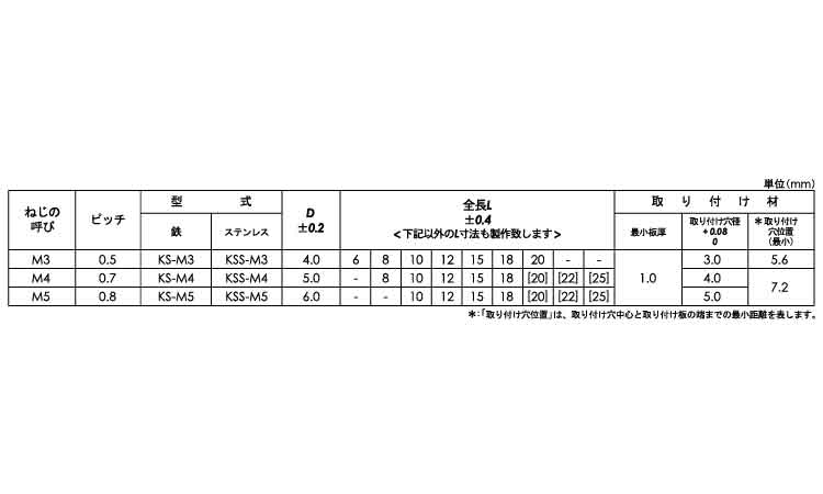 コーマスタッド　KS／KSS規格