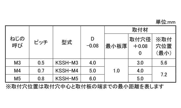 ＳＵＳ３０４用　コーマスタッド規格