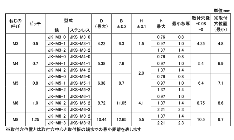 セルフクリンチングナット　JK規格