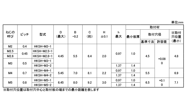 ＳＵＳ３０４用　コーマナット規格