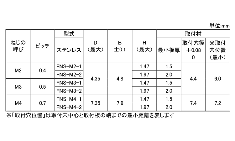 セルフクリンチングフラッシュナット規格