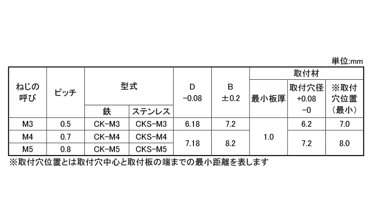 セルフクリンチングスペーサスルー規格