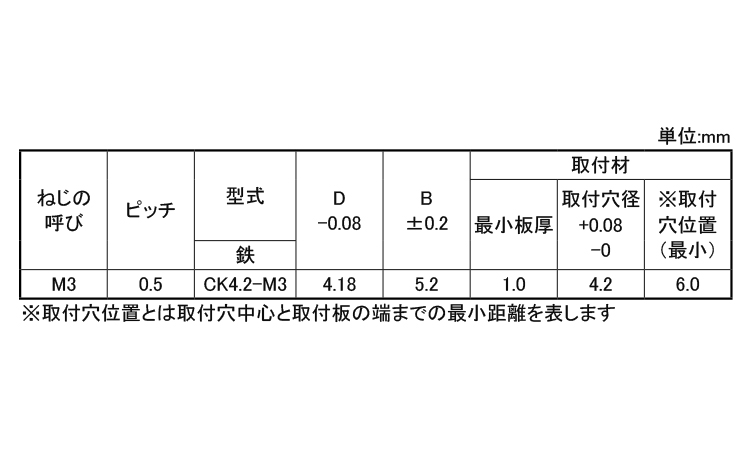 セルフクリンチングスペーサ4．2CK規格
