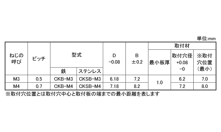 クリンチングスペーサーブラインド規格
