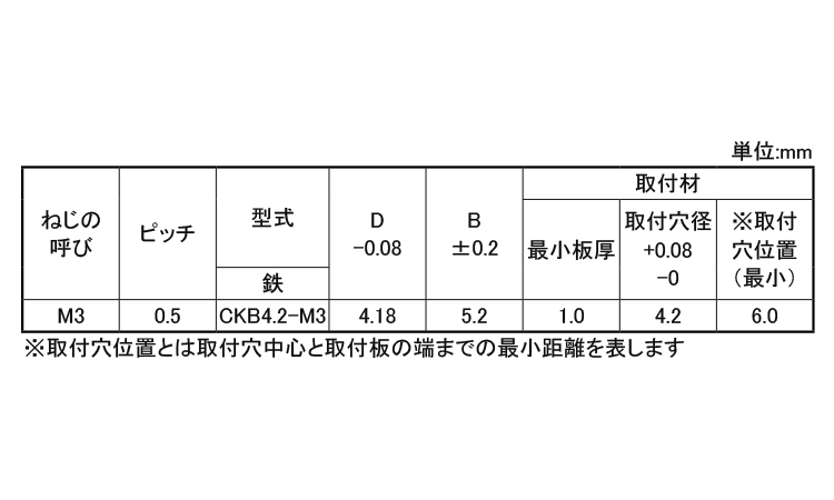 クリンチングスペーサー軸細CKB規格