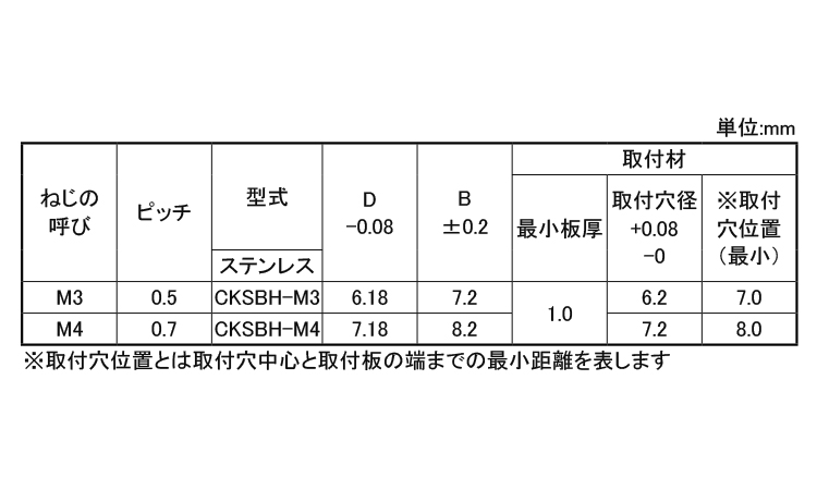 SUS304用クリンチスペーサー規格