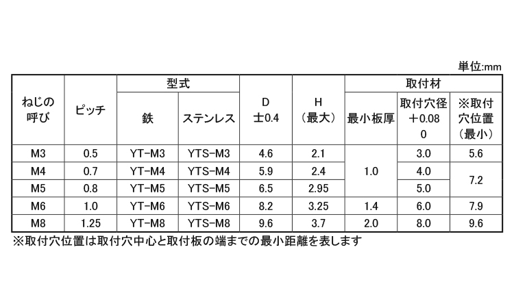 セルフクリンチングスタッド　YT規格