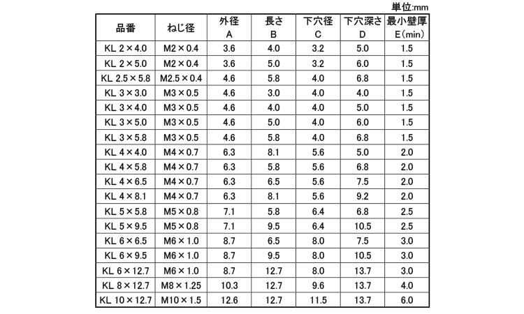 Ｋロック(関西リベット製)規格