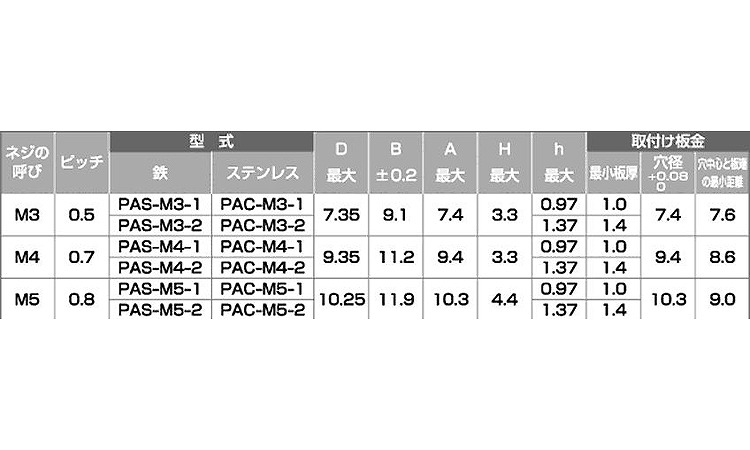 フローティングナット(日本フラシュ製)規格