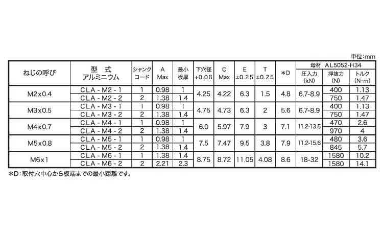クリンチングナットアルミ　PEM規格