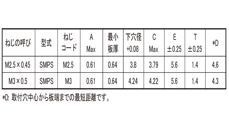 クリンチングナット　薄板　PEM規格
