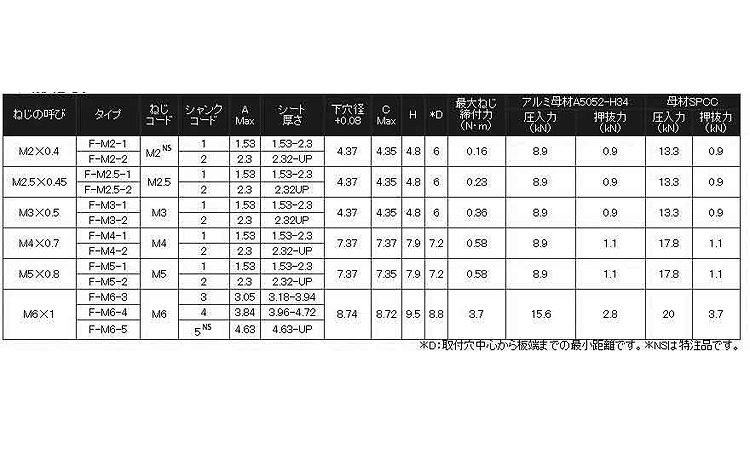 フラッシュナット　PEM規格