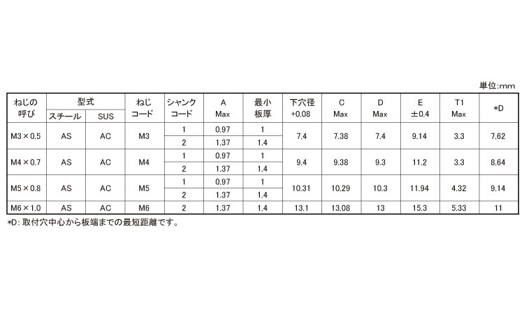 フローティングナット　PEM規格
