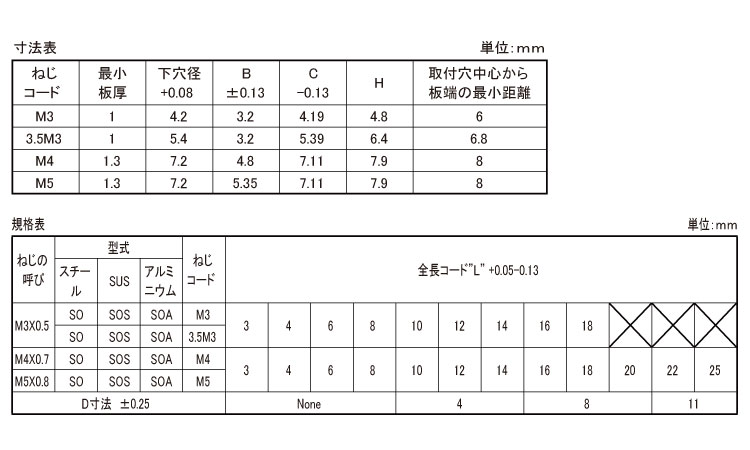 スタンドオフ(標準タイプ)　PEM規格