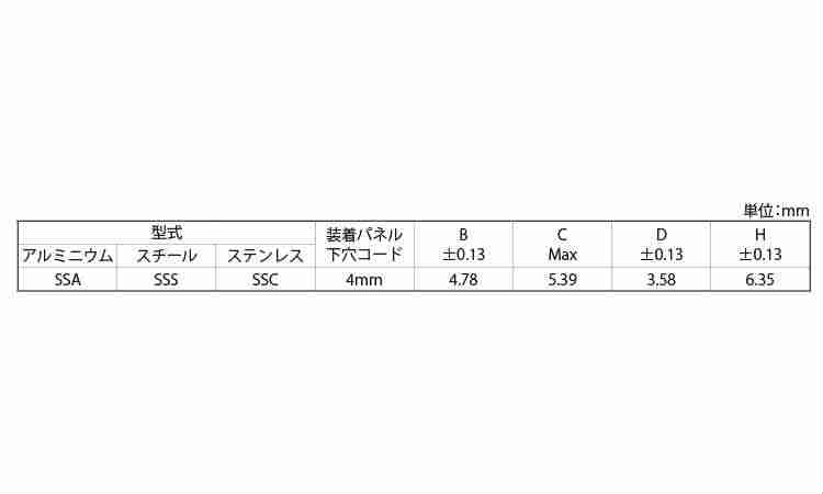 スナップトップ(SSC)　PEM規格
