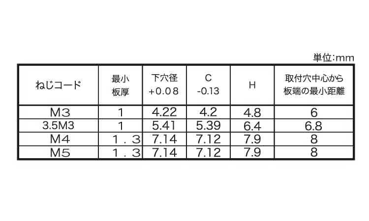 スタンドオフ(ブラインド)　PEM規格