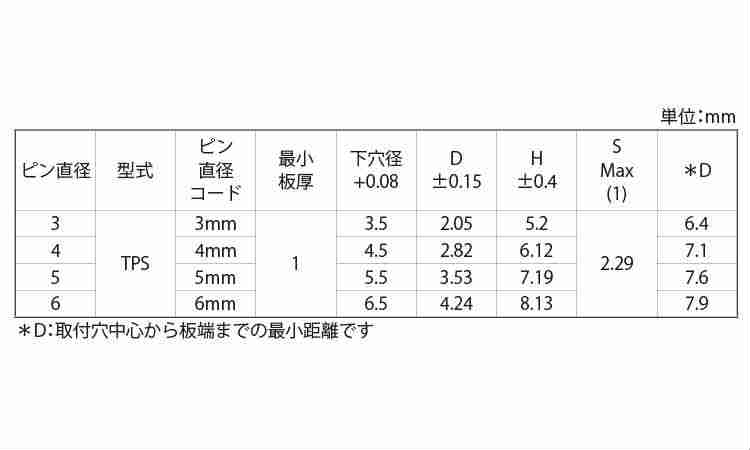 パイロットピン　PEM規格