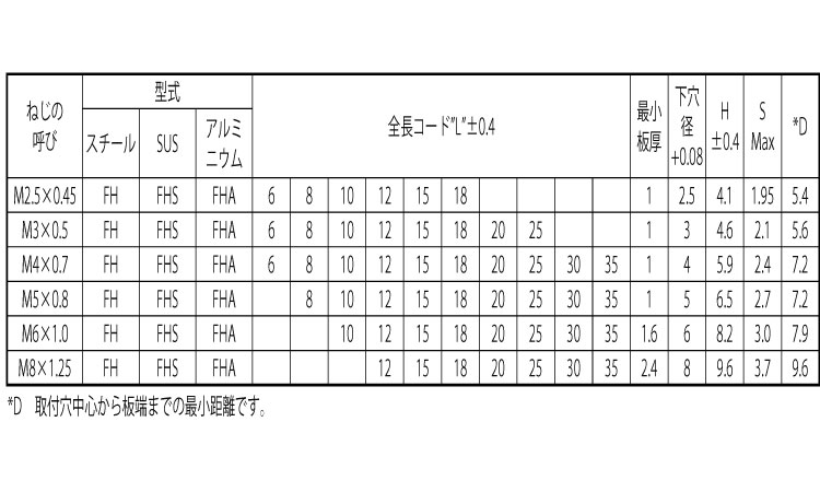 クリンチングスタッド(FH)　PEM規格