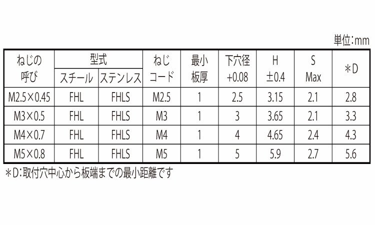 クリンチングスタッド(FHL)　PEM規格
