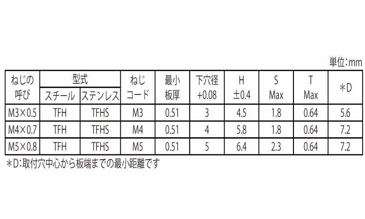 クリンチングスタッド(TFH)　PEM規格