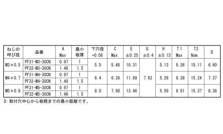 パネルファスナー(PF32)　PEM規格