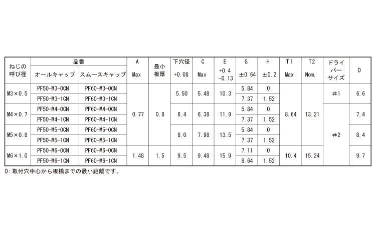 パネルファスナー(PF50)　PEM規格