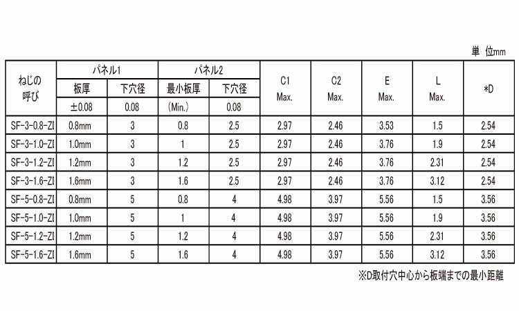 スポットファスト(SF)　PEM規格