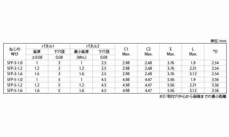 スポットファスト(SFP)　PEM規格