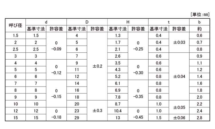 E形止め輪(大陽)規格