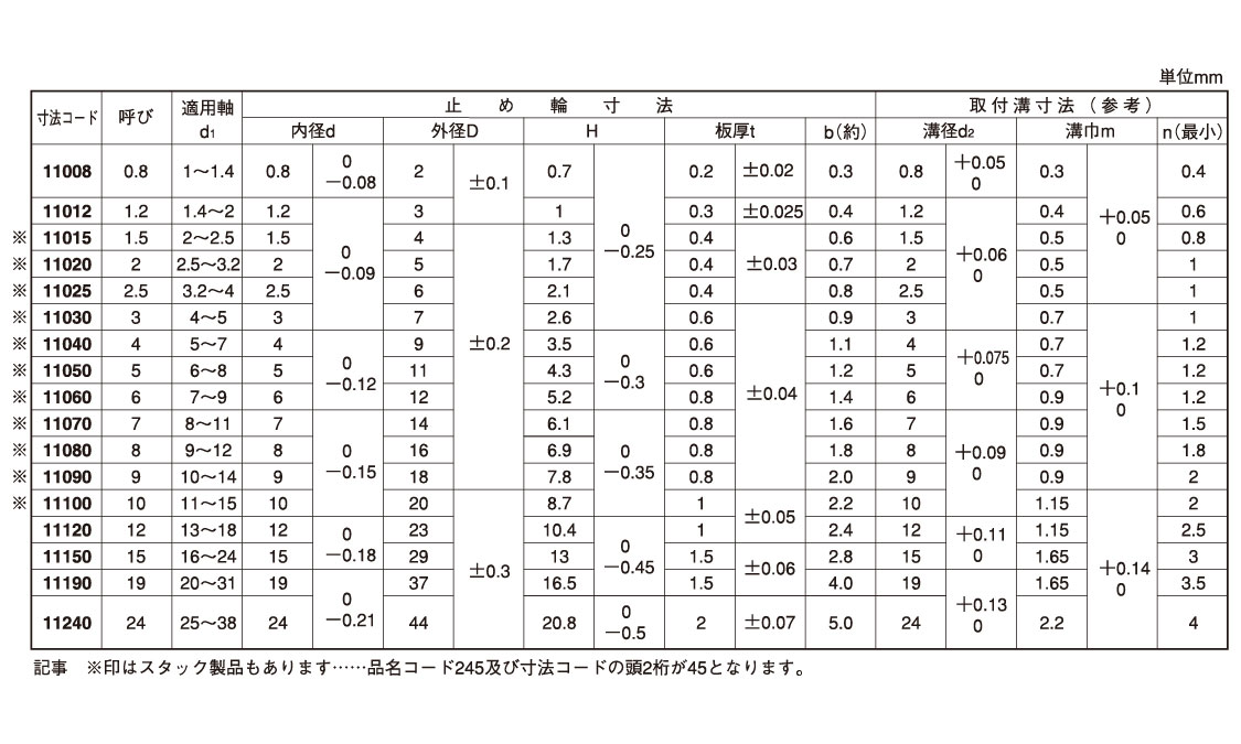 E形止め輪スタック(大陽)規格