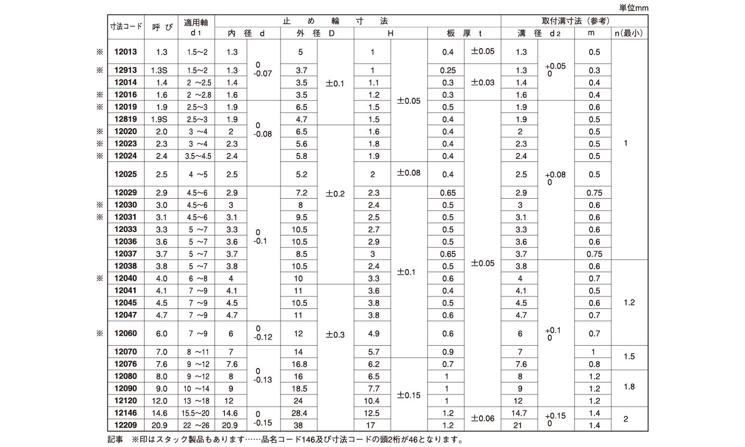 E形止め輪(大陽規格A)規格