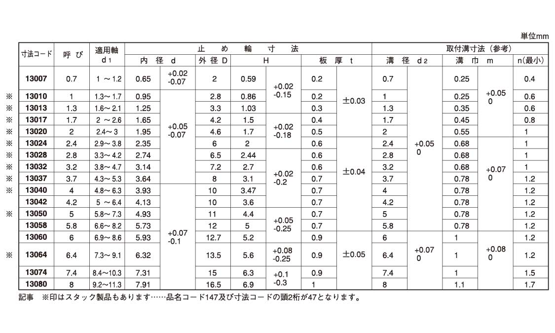 E形止め輪(大陽規格B)規格
