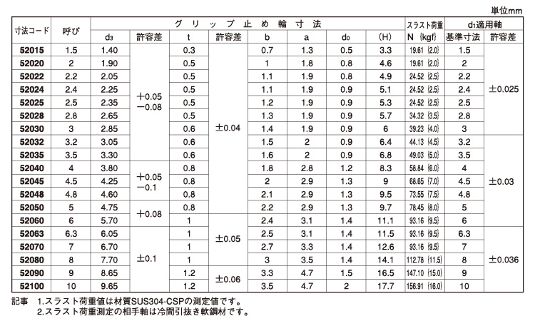 グリップ止め輪(大陽)規格