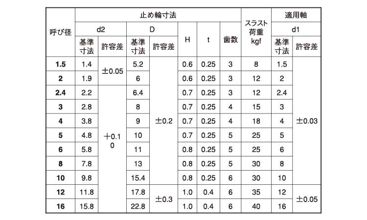 CA止め輪軸用(大陽)規格