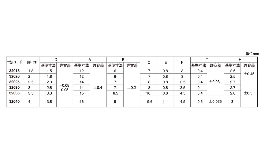 スピードナット(大陽)規格