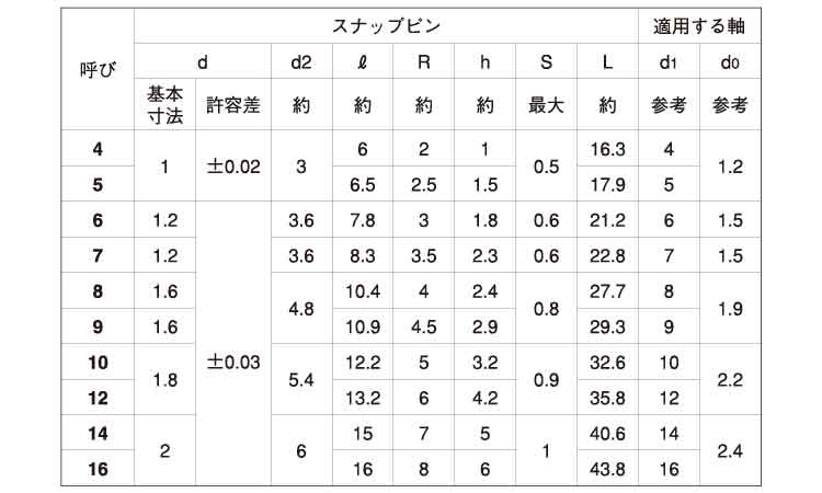 スナップピン(大陽)規格