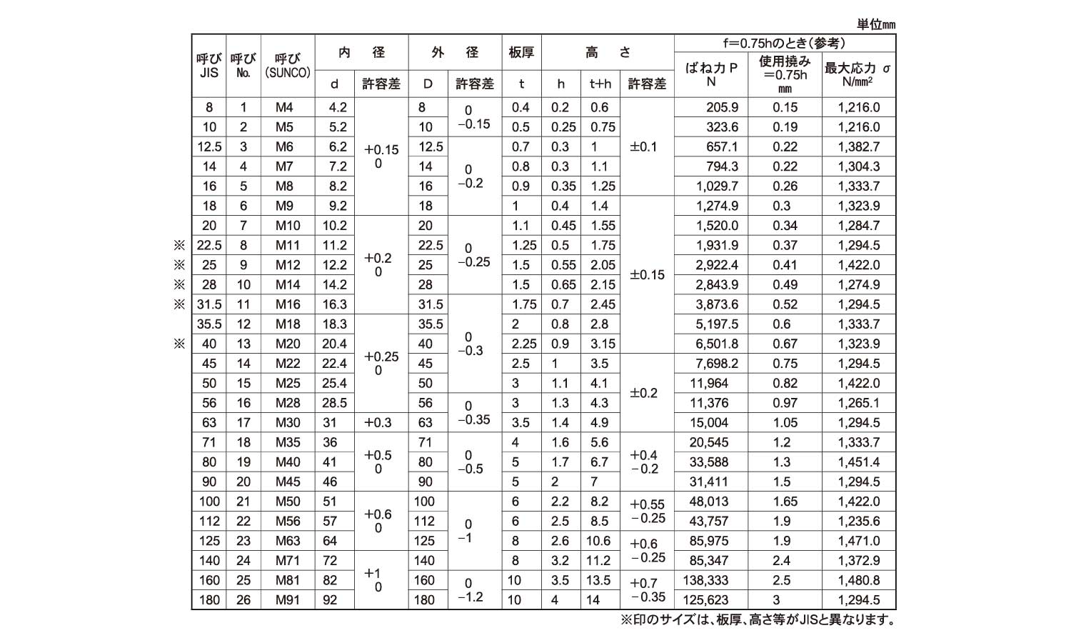 皿ばね(重荷重用)大陽規格