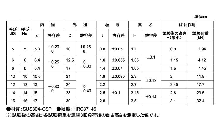 皿ばね座金(ねじ用軽荷重用)大陽規格