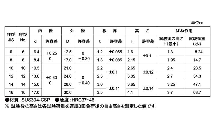 皿ばね座金(ねじ用重荷重用)大陽規格