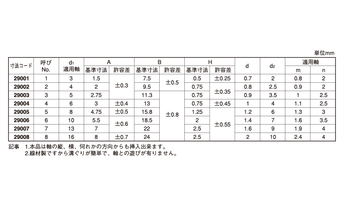 クリップリング(大陽)規格