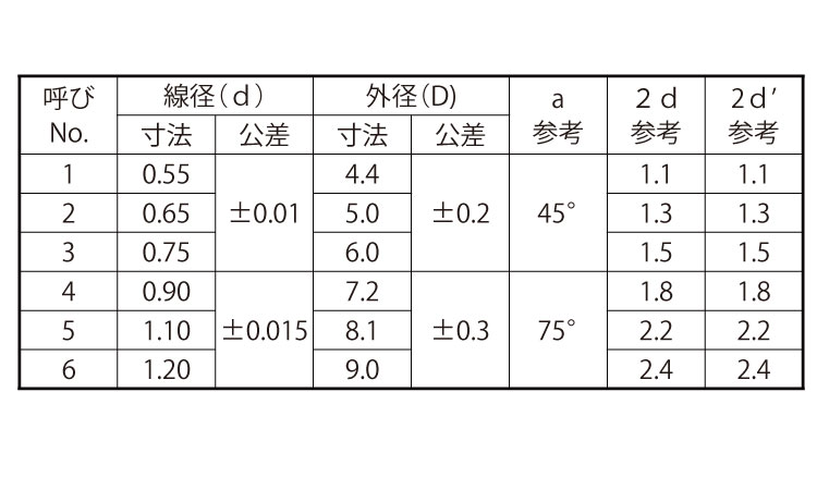 スプリットリング(大陽)規格