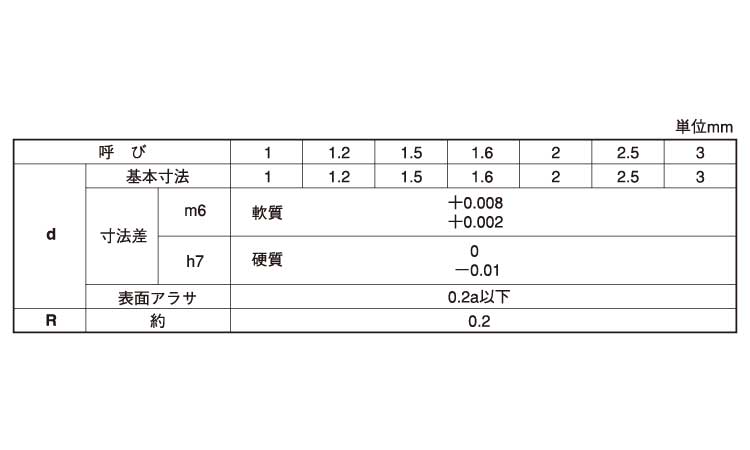 平行ピン軟質(大陽)規格