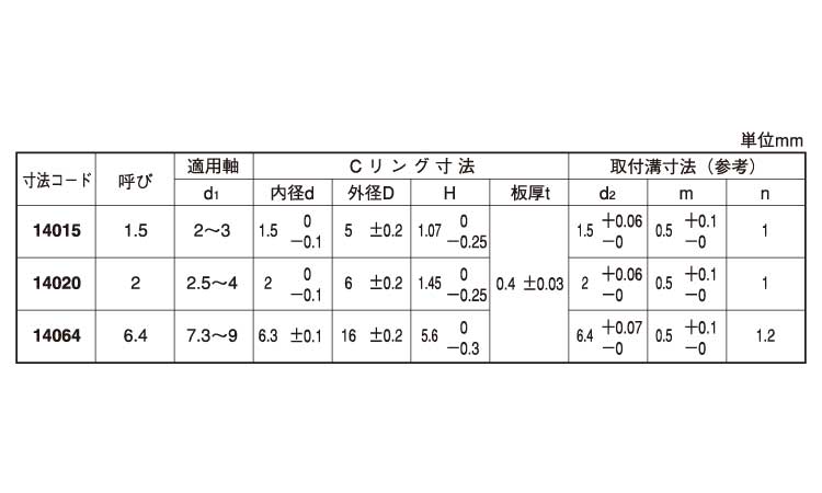 Cリング(Aタイプ)大陽規格