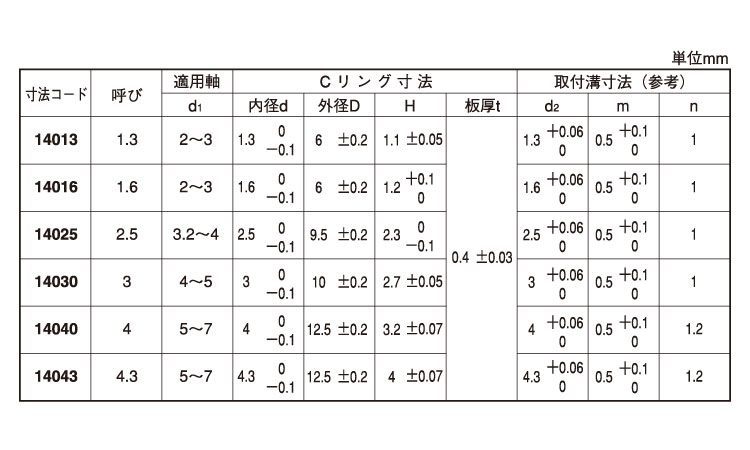 Cリング(Bタイプ)大陽規格