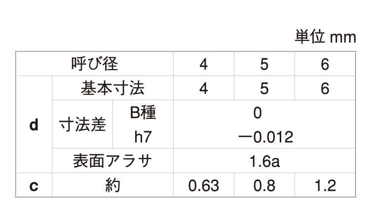 S45C-A平行ピン(B種)大陽規格