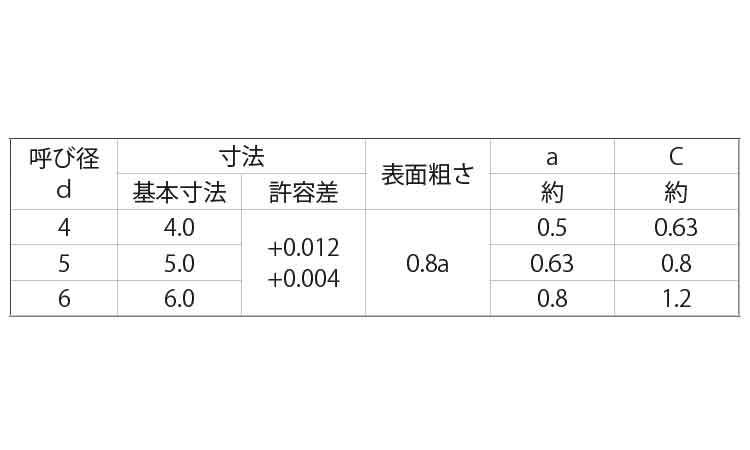 S45C-Q平行ピン(A種)大陽規格