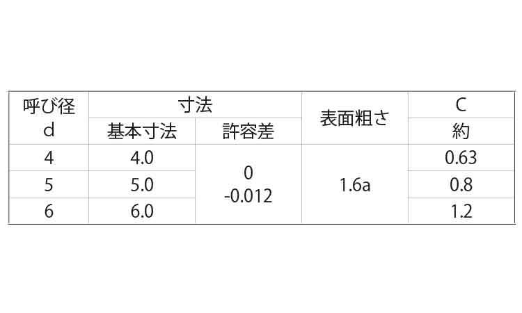 S45C-Q平行ピン(B種)大陽規格