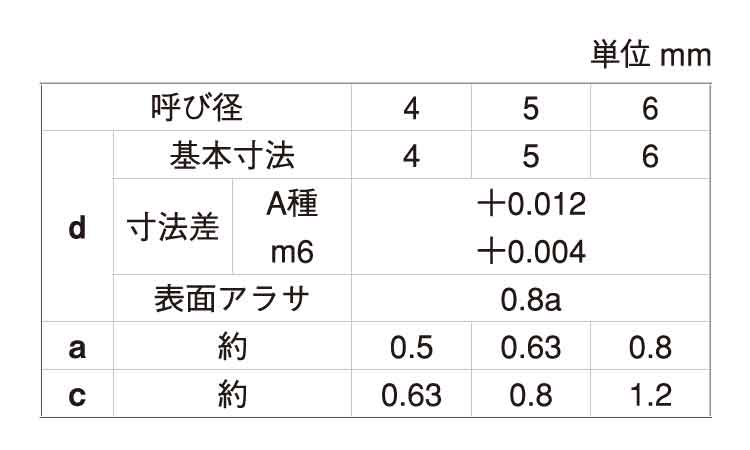 SUS 平行ピン(A種)大陽規格