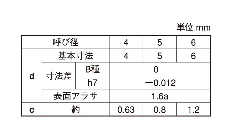 ステン平行ピン(B種)大陽規格